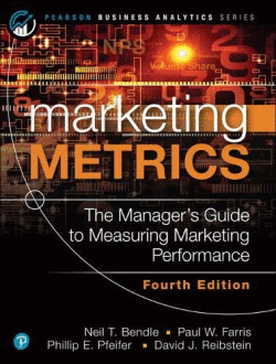 MARKETING METRICS