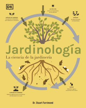 JARDINOLOGA - LA CIENCIA DE LA JARDINERA