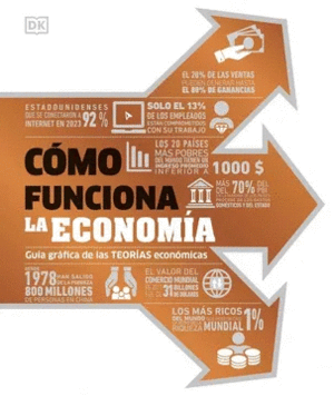 C�MO FUNCIONA LA ECONOM�A: GU�A GR�FICA DE LAS TEOR�AS ECON�MICAS