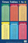 (POSTER).TIMES TABLES 1 TO 6