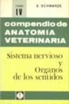 COMPENDIO DE ANATOM�A VETERINARIA
