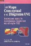 EL MAPA CONCEPTUAL Y EL DIAGRAMA UVE