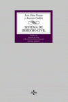 SISTEMA DE DERECHO CIVIL