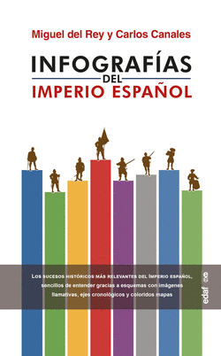 INFOGRAF�AS DEL IMPERIO ESPA�OL