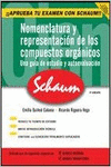 NOMENCLATURA Y REPRESENTACION DE LOS COMPUESTOS ORGANICOS